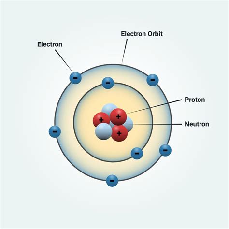 modelo atómico de Bohr de un átomo de nitrógeno. ilustración vectorial ...