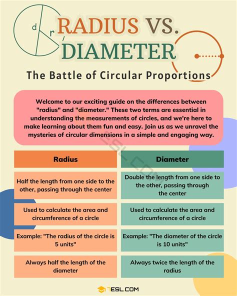 Radius vs. Diameter: Understand the Difference • 7ESL