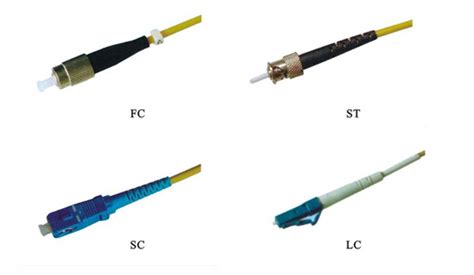 Fiber Optic Connector Types Explained In Details, 49% OFF