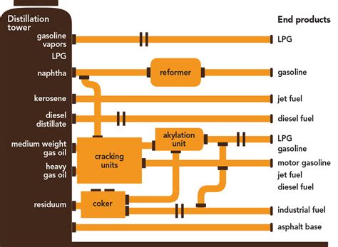 CER – Market Snapshot: How does a refinery turn crude oil into products ...