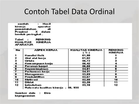 Contoh Data Ordinal Dalam Bentuk Tabel Frekuensi - IMAGESEE