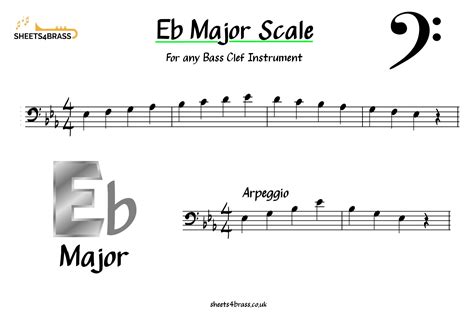 D Major Scale Bass Clef