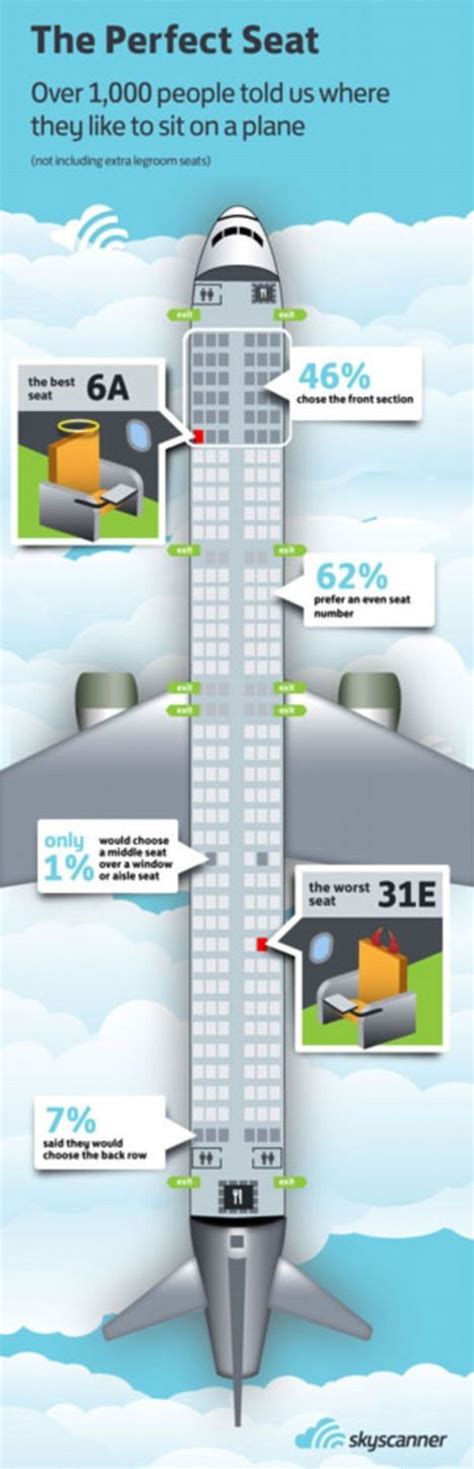 The Most Popular Seat On A Plane Is? | IBTimes