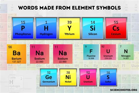 Word Form Elements Printable - Printable Forms Free Online