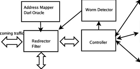 Architecture of a White Hole | Download Scientific Diagram