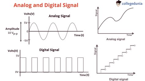 Difference between Analog and Digital Signals