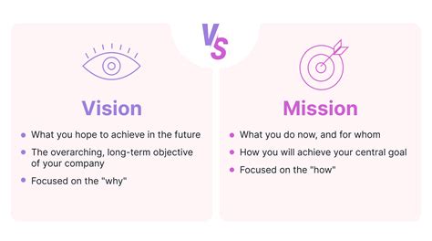 Vision Vs. Mission Statements: Differences and Examples | Motion | Motion