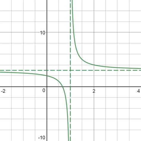 Precalculus: Graphical, Numerical, Algebraic - 9780321356932 - Exercise ...