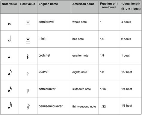 Music Theory De-mystified Blog7. Rest Values, How To Count Rests