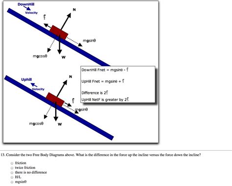 Free Body Diagrams Explained