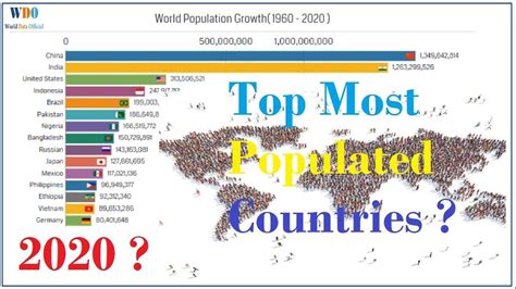 WORLD POPULATION | LIVE | 2020 - YouTube