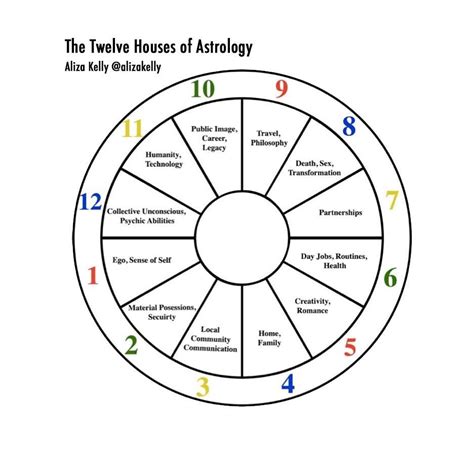 Alissa Violet Zodiac Chart