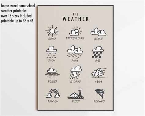 Weather Poster Educational Posters Classroom Decor - Etsy