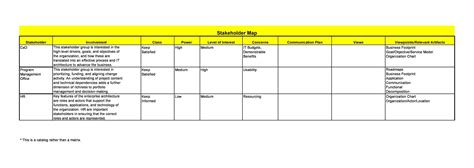 Stakeholder Mapping Template Excel