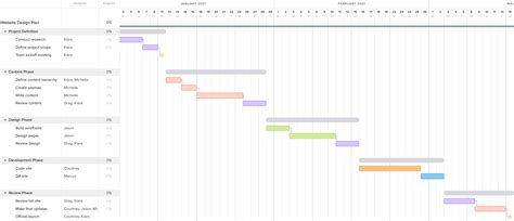 12 Gantt Chart Examples for Project Management | TeamGantt