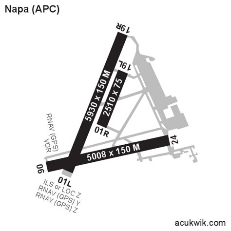 KAPC/Napa County General Airport Information