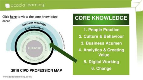 The CIPD HR Profession Map| Circle 3: Core Knowledge