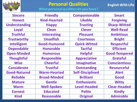 Personal Qualities - Vocabulary Home