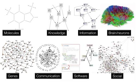 What Are Graph Neural Networks? | NVIDIA Blogs