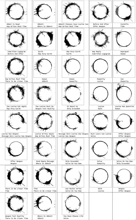 Gif elaborating on arrival s alien language part i ii iii online ...