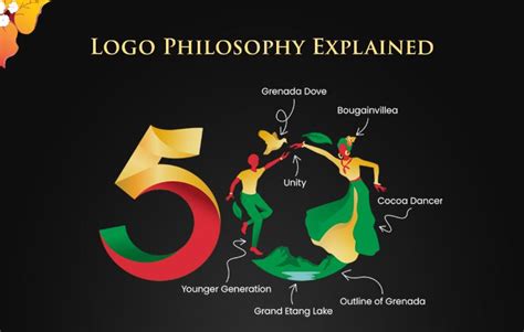 Grenada’s 50th Anniversary logo philosophy explained - Partygrenada.com