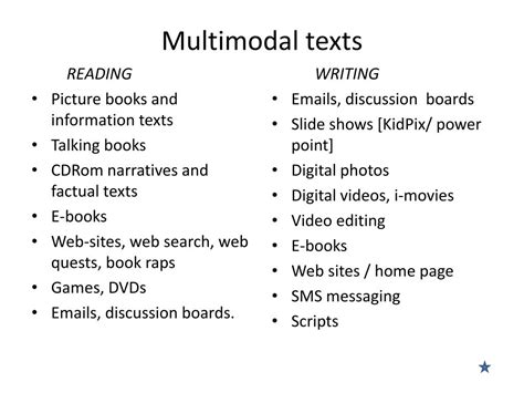 How To Write A Multimodal Essay