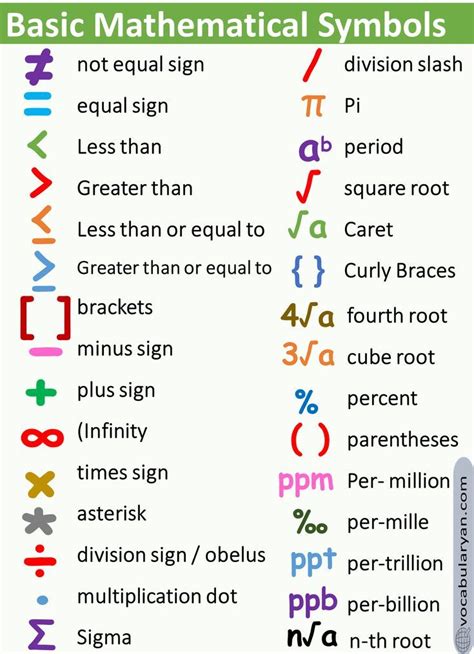 Mathematics Symbols With Names | Math vocabulary words, Math patterns ...