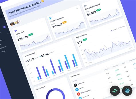 A Free Admin Dashboard Template Built With Tailwind CSS And React