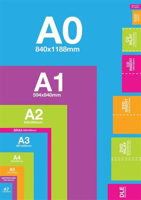 Paper Sizes Sheet Guide A2 poster #grafiktasarım Paper Sizes Sheet ...