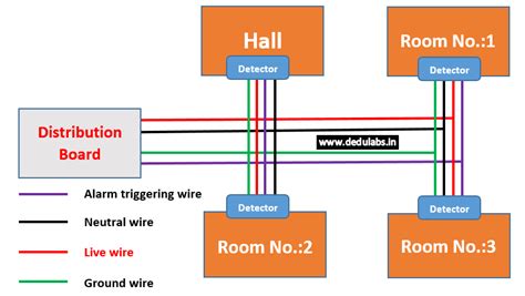 Types of Fire Alarm Systems with Wiring Diagrams or Loops - DEdu Labs ...