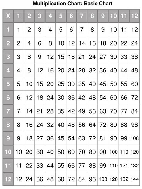 Printable Pdf Multiplication Chart – PrintableMultiplication.com