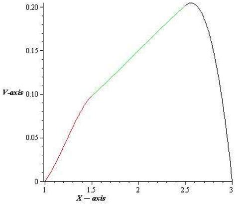 Electronic Journal Qualitative Theory Differential Equations - Tiko ...