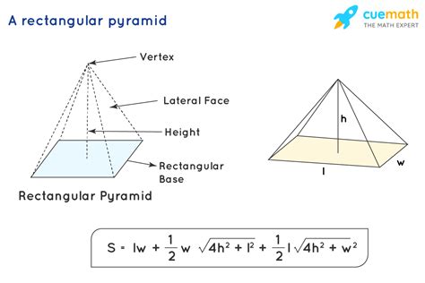 Surface Area Of A Regular Pyramid Formula