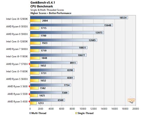 AMD Spring CPU Refresh: Ryzen 7 5700X And An Affordable Ryzen 5 Trio ...