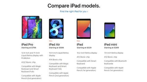 Apple iPad vs. iPad Air vs. iPad mini vs. iPad Pro: Which Tablet Should ...