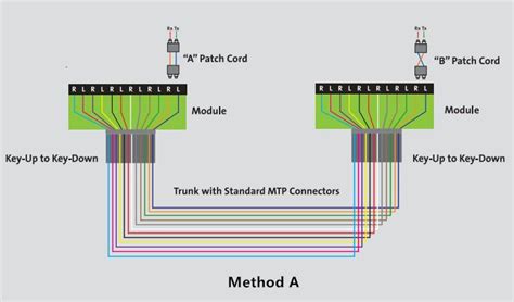 An Easy Guide to MPO/MTP Polarity - Fiber Cabling Solution