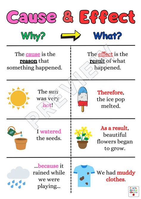 Cause and Effect Anchor Chart, Reading Comprehension Anchor Chart, ELA ...