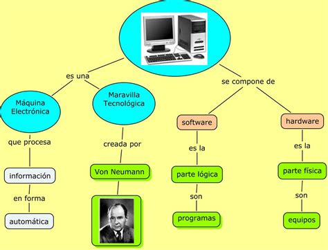 conceptos básicos de la computación 3: Diagrama conceptual de una ...