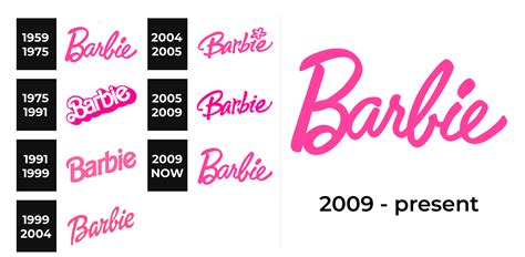 Barbie Logo and sign, new logo meaning and history, PNG, SVG