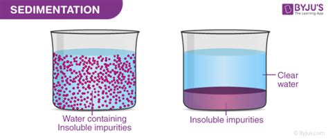 Sedimentation, Decantation, and Filtration Definition