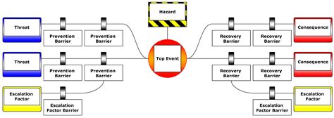 [DIAGRAM] Sample Bow Tie Diagram - MYDIAGRAM.ONLINE