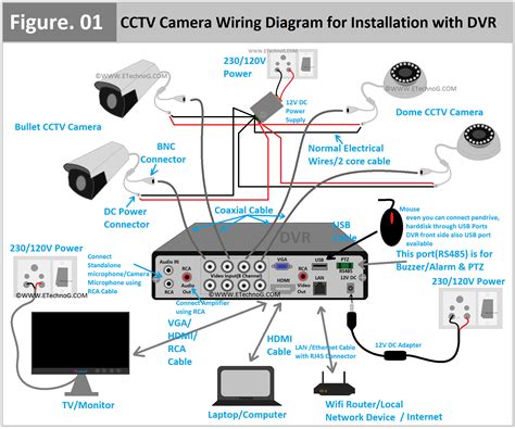 CCTV Camera Wiring Diagram and Connection for Installation with DVR ...