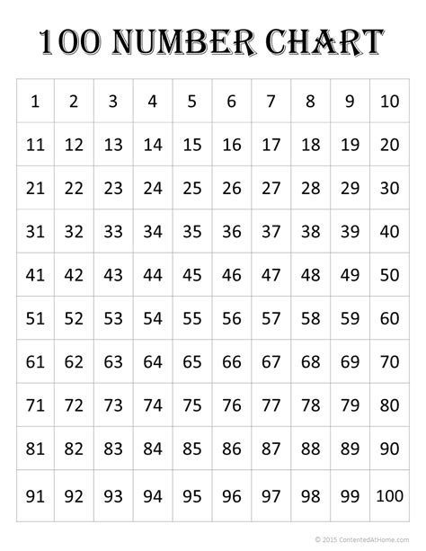 1 To 100 Printable Chart