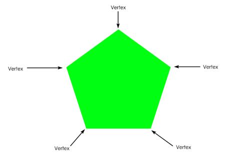 How Many Vertices Are There In A Pentagon