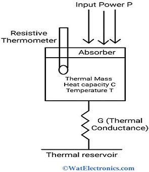 Bolometer : Circuit, Working Principle and Its Applications