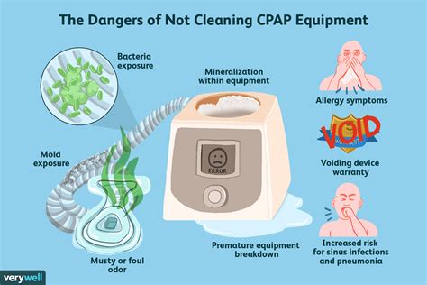 Clean a CPAP Machine: A How-To Guide