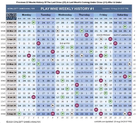 Play Whe Chart 1 | CSNLCBTT