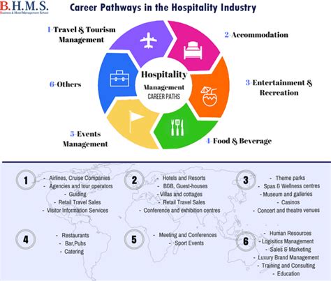 9 Tips To Improve Your Hospitality Recruiting Strategy - Harver