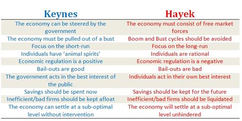 What ideas led to the development of economic gloabalization? - e