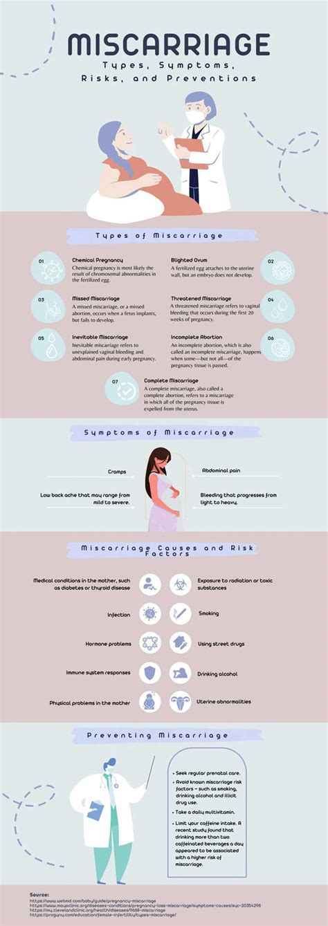 Understanding Miscarriage Causes and How to Avoid It